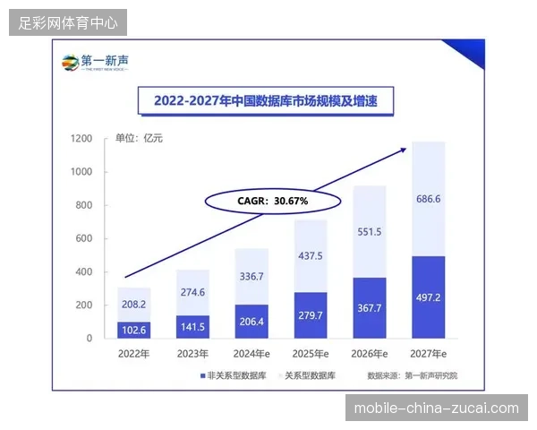 2027年赛事内容与票务运营深度融合，云端中心提供核心战略支撑